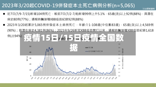 疫情15日/15日疫情全国数据-第2张图片