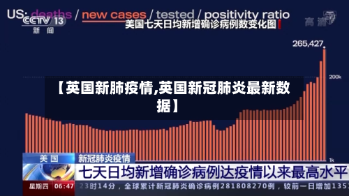 【英国新肺疫情,英国新冠肺炎最新数据】