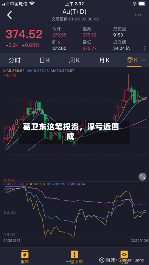 葛卫东这笔投资，浮亏近四成-第2张图片