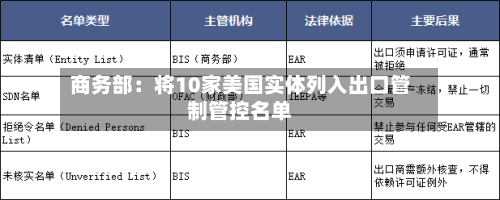 商务部：将10家美国实体列入出口管制管控名单-第3张图片