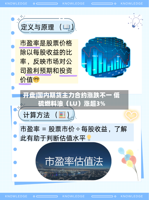开盘|国内期货主力合约涨跌不一 低硫燃料油（LU）涨超3%