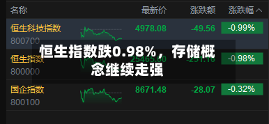 恒生指数跌0.98%，存储概念继续走强-第2张图片
