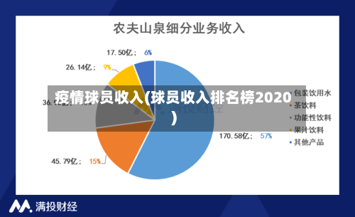 疫情球员收入(球员收入排名榜2020)