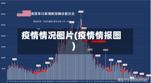 疫情情况图片(疫情情报图)