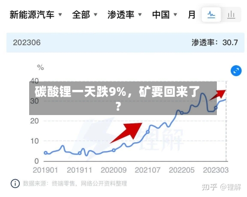 碳酸锂一天跌9%，矿要回来了？