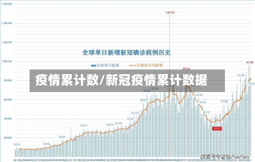 疫情累计数/新冠疫情累计数据