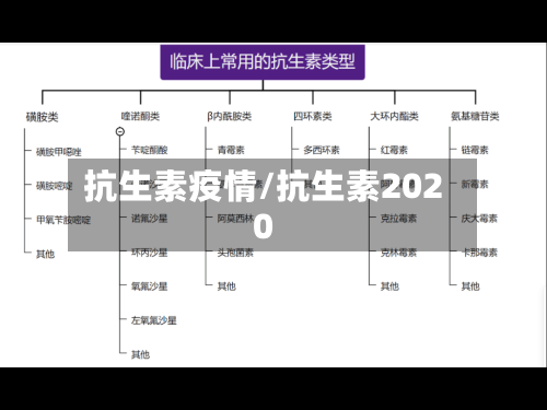 抗生素疫情/抗生素2020-第3张图片