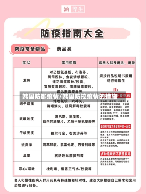 韩国防御疫情/韩国防控疫情的措施-第2张图片