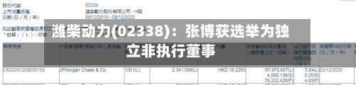 潍柴动力(02338)：张博获选举为独立非执行董事