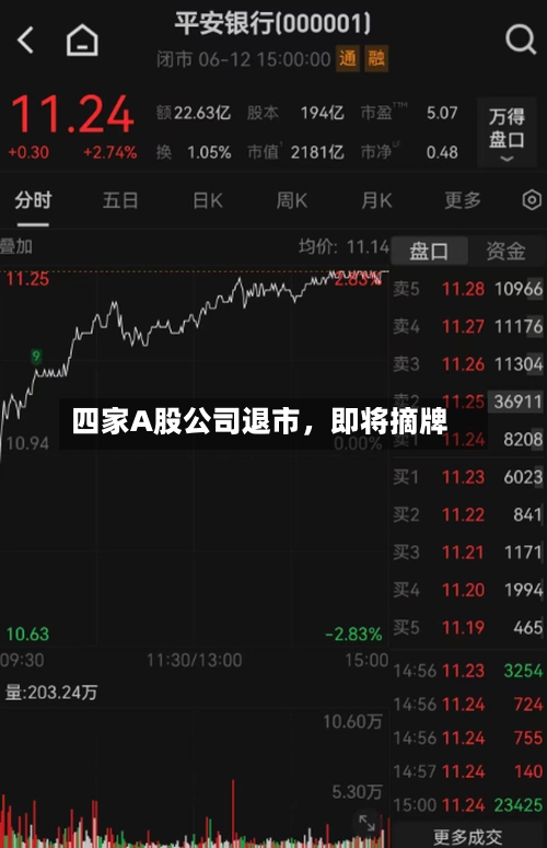 四家A股公司退市，即将摘牌-第3张图片