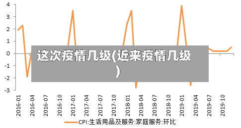 这次疫情几级(近来疫情几级)