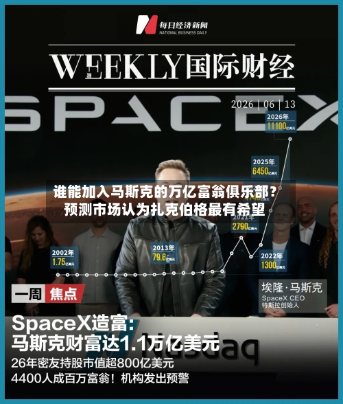 谁能加入马斯克的万亿富翁俱乐部?预测市场认为扎克伯格最有希望-第3张图片
