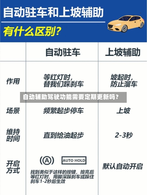 自动辅助驾驶功能需要定期更新吗?-第2张图片