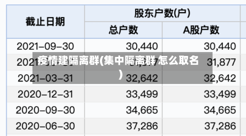 疫情建隔离群(集中隔离群 怎么取名)-第2张图片