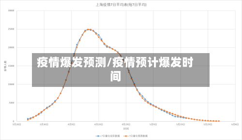 疫情爆发预测/疫情预计爆发时间