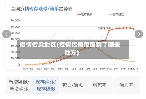 疫情传染地区(疫情传播范围到了哪些地方)