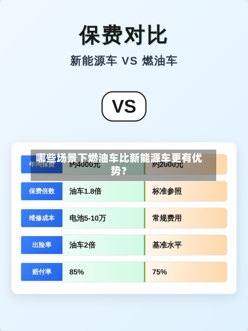 哪些场景下燃油车比新能源车更有优势？