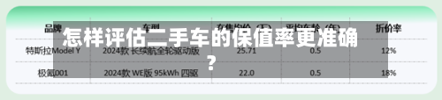 怎样评估二手车的保值率更准确?-第2张图片
