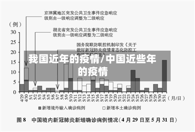 我国近年的疫情/中国近些年的疫情