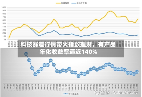 科技赛道行情带火指数理财，有产品年化收益率逼近140%-第2张图片