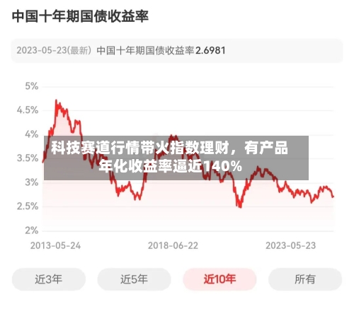科技赛道行情带火指数理财，有产品年化收益率逼近140%-第3张图片