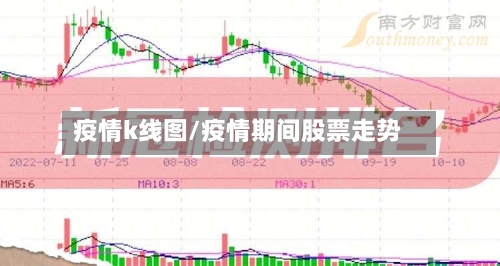 疫情k线图/疫情期间股票走势