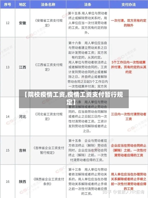 【院校疫情工资,疫情工资支付暂行规定】