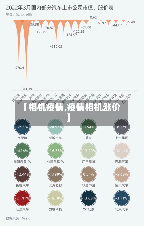 【相机疫情,疫情相机涨价】