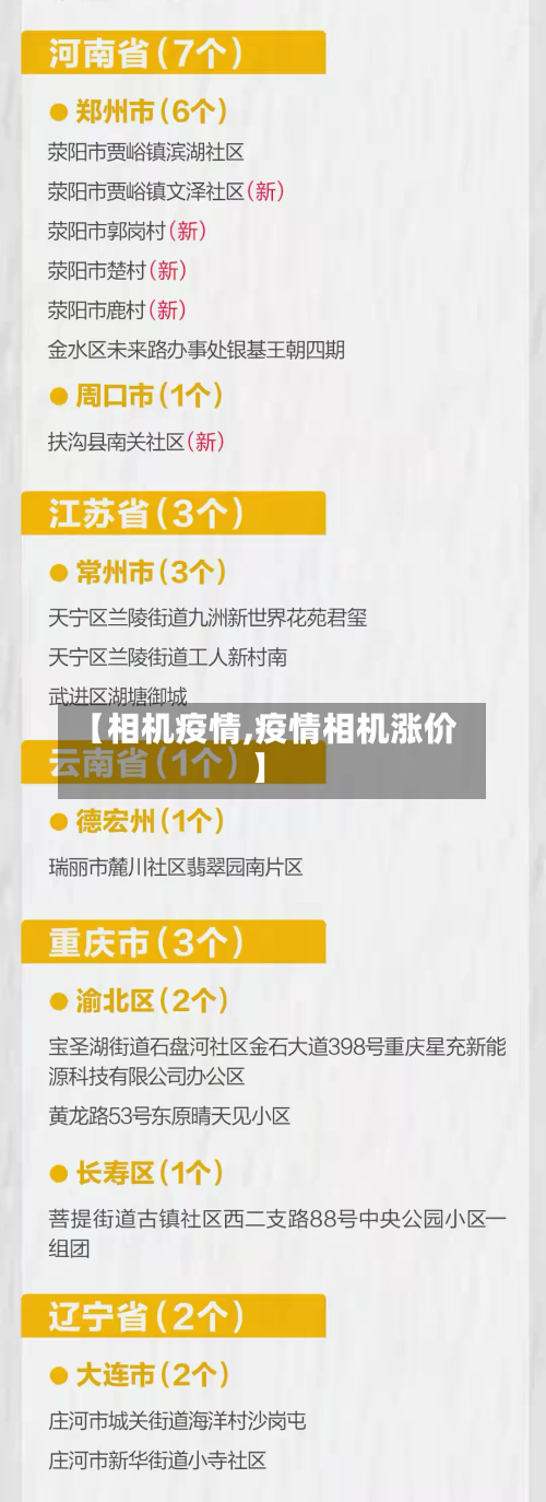 【相机疫情,疫情相机涨价】-第2张图片