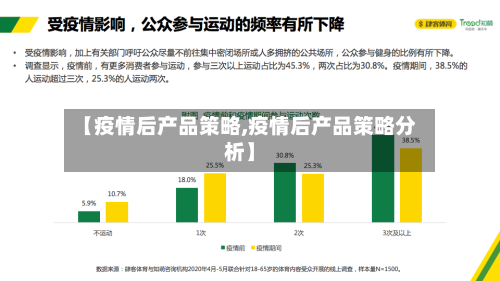 【疫情后产品策略,疫情后产品策略分析】