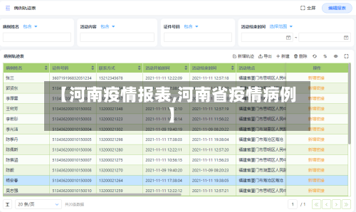 【河南疫情报表,河南省疫情病例】-第2张图片
