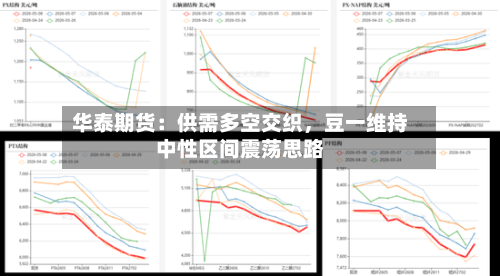 华泰期货：供需多空交织	，豆一维持中性区间震荡思路-第2张图片