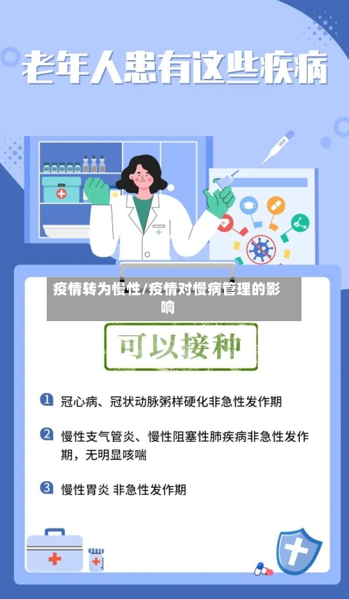 疫情转为慢性/疫情对慢病管理的影响-第2张图片