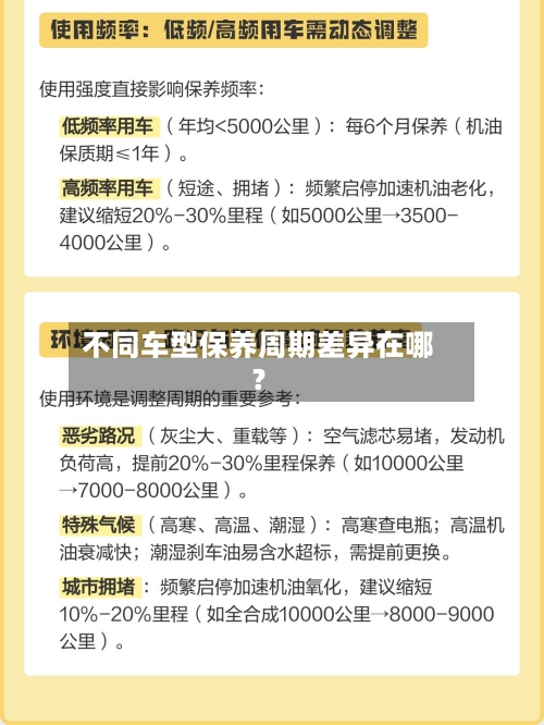 不同车型保养周期差异在哪?-第2张图片