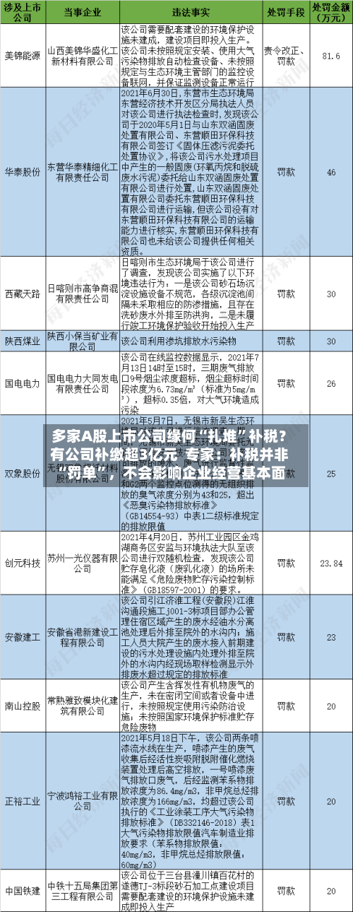 多家A股上市公司缘何“扎堆”补税？有公司补缴超3亿元  专家：补税并非“罚单”，不会影响企业经营基本面-第2张图片