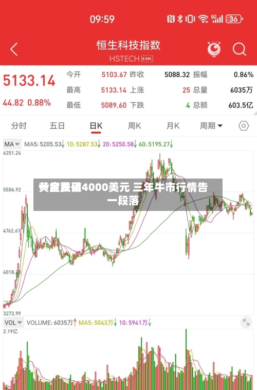 黄金费用一度跌破4000美元 三年牛市行情告一段落-第3张图片