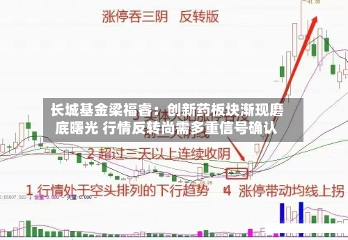 长城基金梁福睿：创新药板块渐现磨底曙光 行情反转尚需多重信号确认-第2张图片
