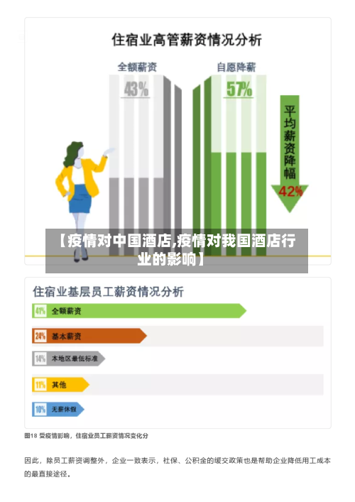 【疫情对中国酒店,疫情对我国酒店行业的影响】-第2张图片