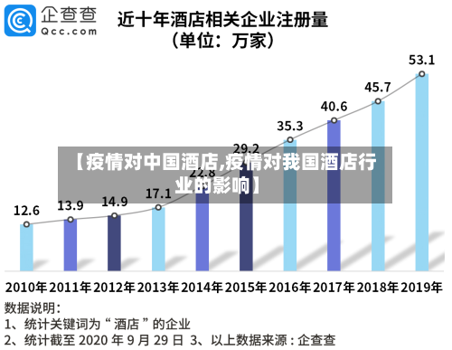 【疫情对中国酒店,疫情对我国酒店行业的影响】-第3张图片