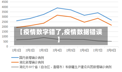 【疫情数字错了,疫情数据错误】-第3张图片