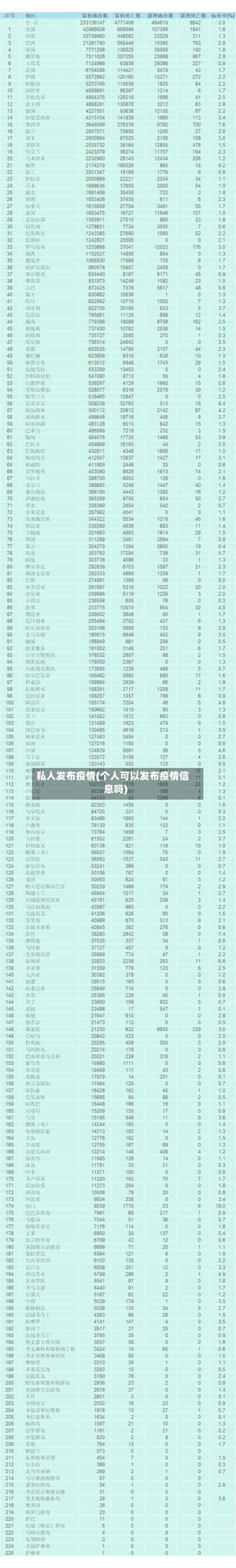 私人发布疫情(个人可以发布疫情信息吗)