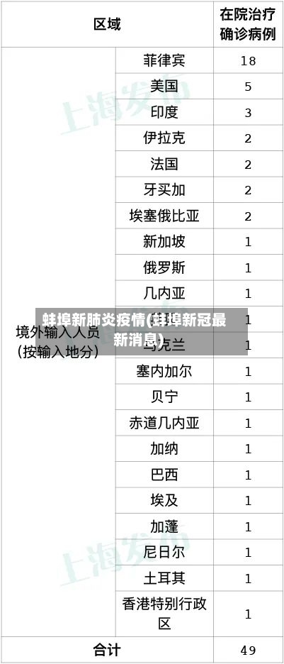 蚌埠新肺炎疫情(蚌埠新冠最新消息)-第2张图片