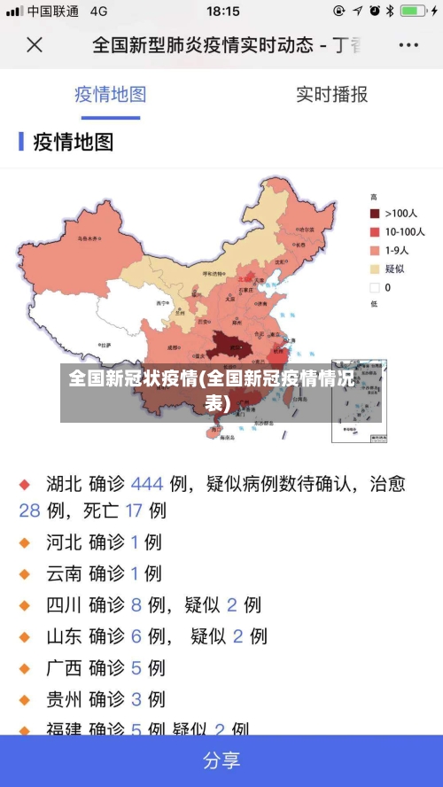 全国新冠状疫情(全国新冠疫情情况表)