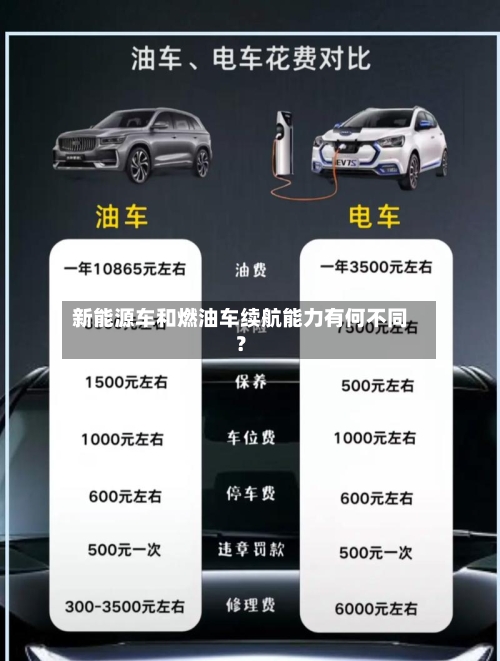 新能源车和燃油车续航能力有何不同？