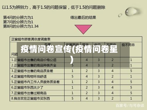 疫情问卷宣传(疫情问卷星)