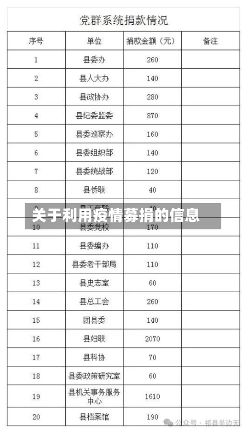 关于利用疫情募捐的信息-第3张图片