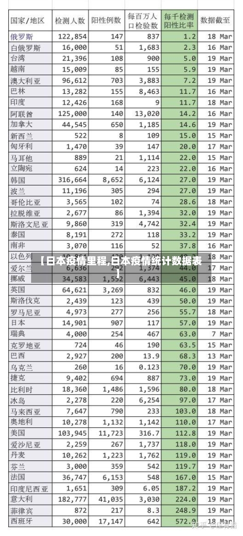 【日本疫情里程,日本疫情统计数据表】-第2张图片