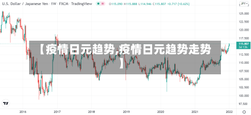 【疫情日元趋势,疫情日元趋势走势】
