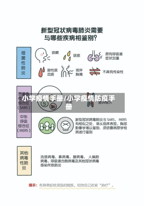 小学疫情手册/小学疫情防疫手册-第2张图片