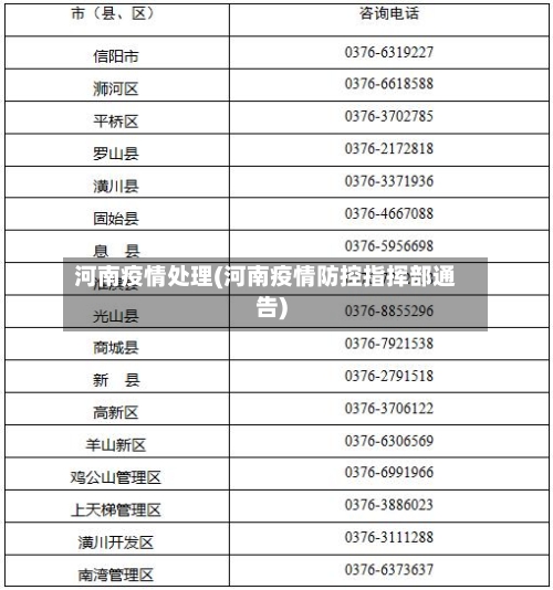 河南疫情处理(河南疫情防控指挥部通告)